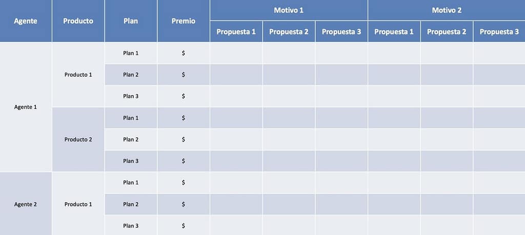 Matriz de retención por canal Churn de Seguros