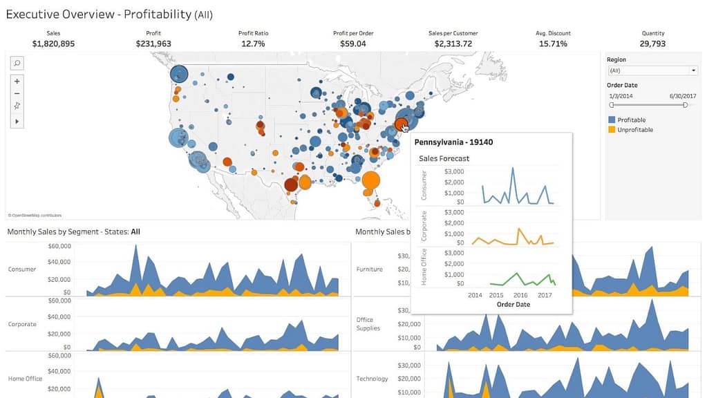 visualizaci帽on de datos con Tableau