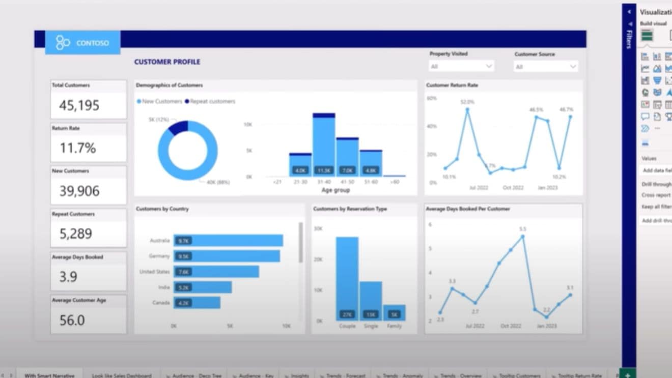 que es microsoft fabric