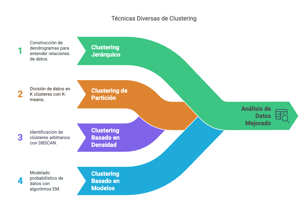 tipos de clustering