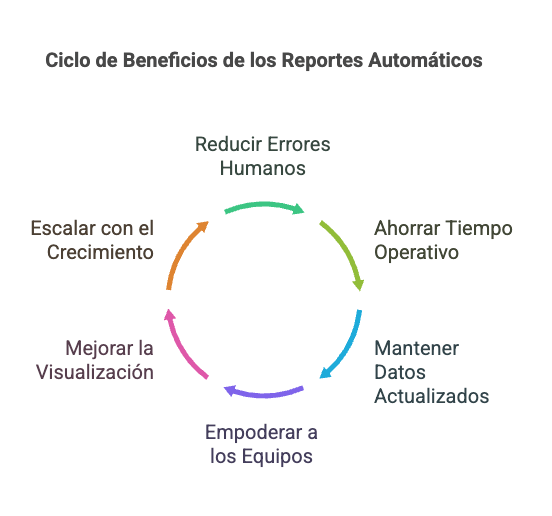 automatizar reportes en tango gestion con business intelligence