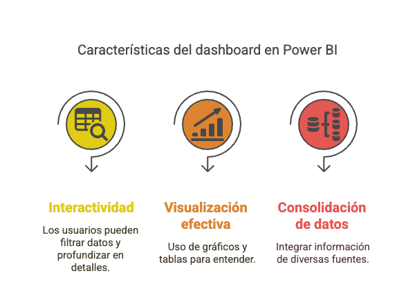 dashboard en power bi