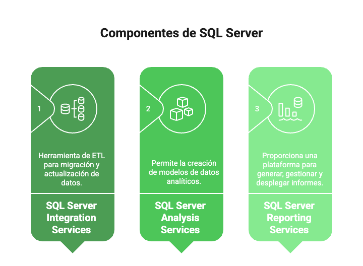 sql server para business intelligence